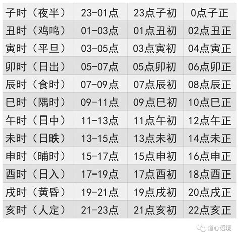 天干時間|间天干地支十二小时与十二时辰对于时间对照表